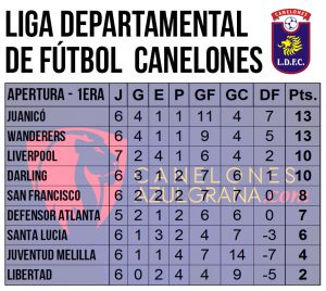 tabla-1era-apertura-7u2