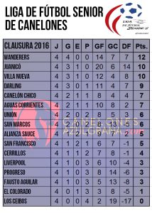 tabla-seniors-4-clausura