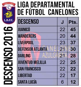 tabla-descenso7u