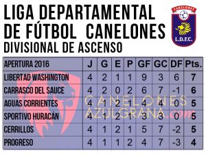 tabla-posiciones-div-b-mayores-ap4