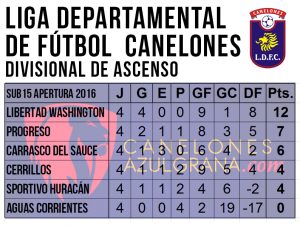 tabla-posiciones-div-b-s15-ap-4