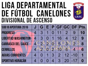 tabla-posiciones-div-b-s18-ap-4