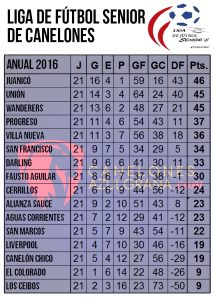 tabla-seniors-21