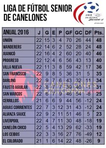 tabla-seniors-22