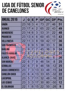 tabla-seniors-23