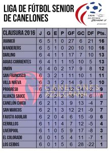 tabla-seniors-6-clausura