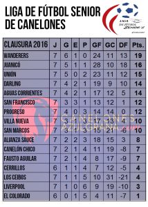 tabla-seniors-7-clausura