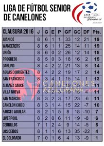 tabla-seniors-8-clausura