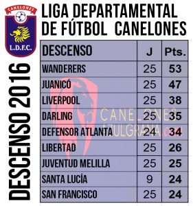 tabla-descenso10