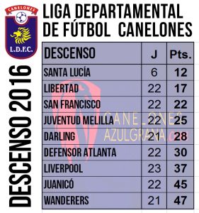 tabla-descenso7u2