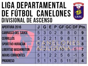 tabla-posiciones-div-b-mayores-ap5