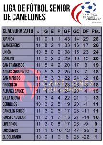 tabla-seniors-11-clausura