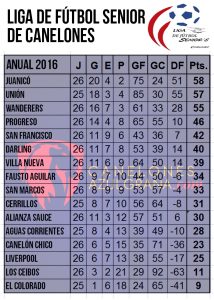 tabla-seniors-26