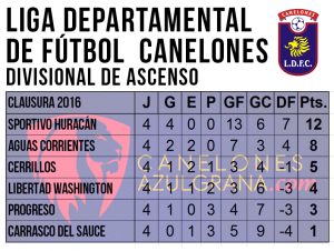 tabla-posiciones-div-b-mayores-clausura-4