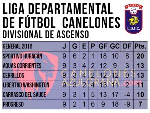 tabla-posiciones-div-b-mayores-gral9