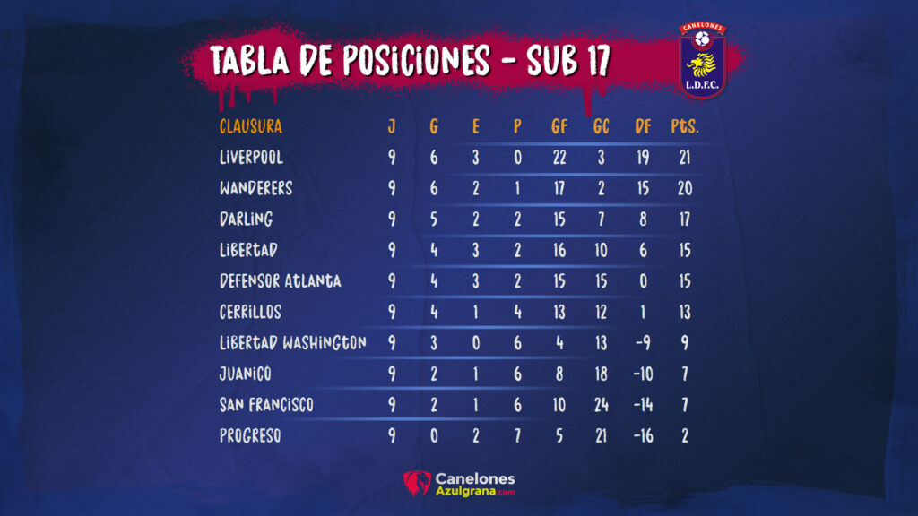 TABLAS DE POSICIONES